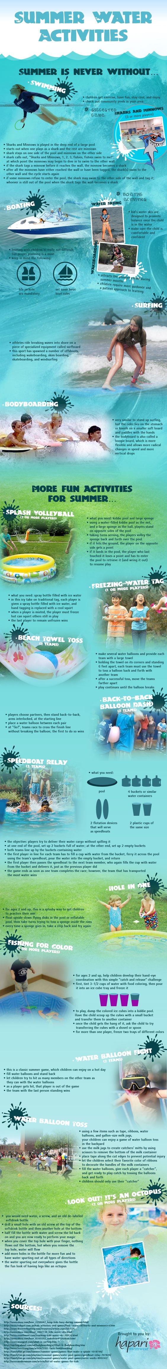 Summer Water Activities Infographic Summer Water Activities Infographic